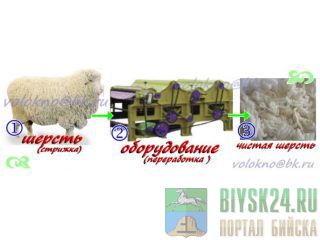      http://volokno.allcorp.ru