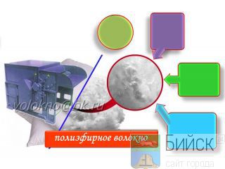 ������ ������ ������� �� ������������� http://volokno.allcorp.ru